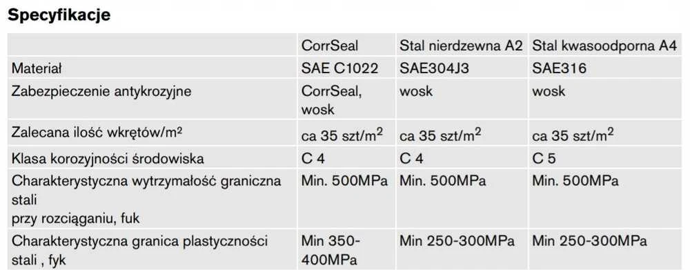 Grąžtas Terasų medsraigčiai Essve, 4,2 x 55 mm, A2, TX, 250 vnt.