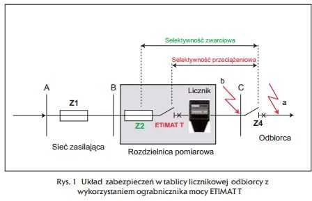 Eti-Polam galios ribotuvas ETIMAT T 1P 10A 002181072