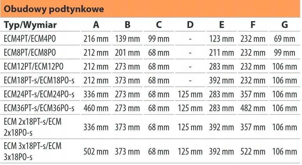 Eti Polam 001101308 Multimedijos skirstomasis skydas 2x18, montuojamas ant paviršiaus, tuščias, su TH / IP 40 magistrale 400V AC / TH ECT 2X18PO MEDIA/EMPTY 001101308