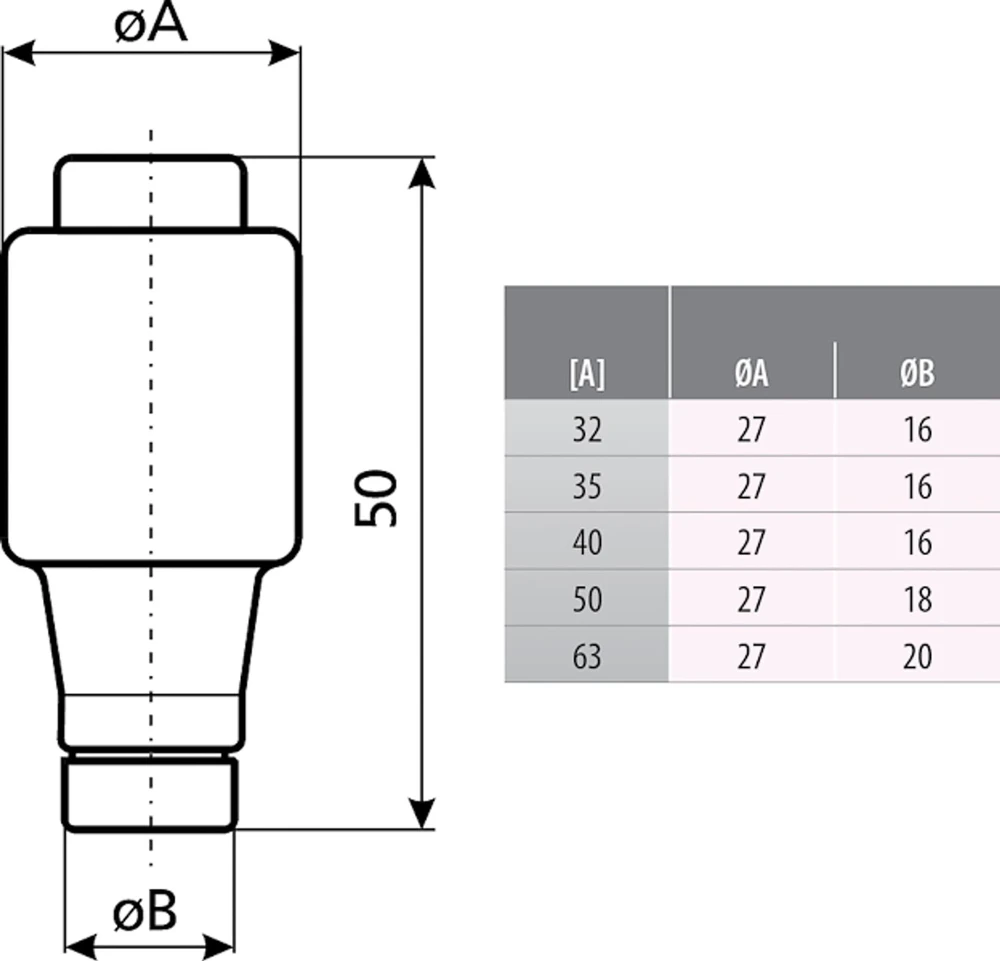 LYDŽIŲJŲ SAUGIKLIŲ ĮDĖKLAS ETI-D3/40A 40 A 500 V gG E33 ETI
