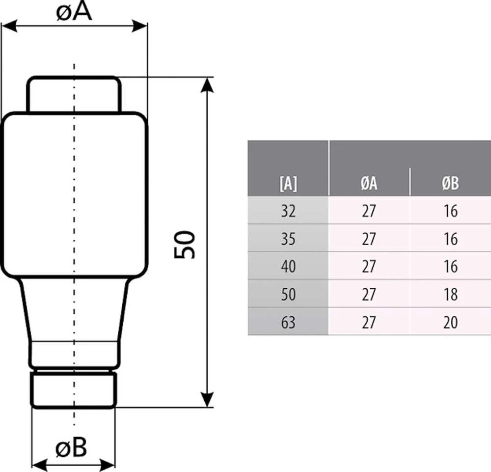 LYDŽIŲJŲ SAUGIKLIŲ ĮDĖKLAS ETI-D3/50A 50 A 500 V gG E33 ETI