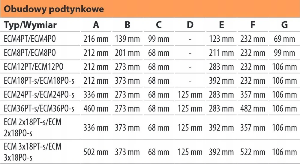 ETI ECT 4X18PO-S BŪSTAS