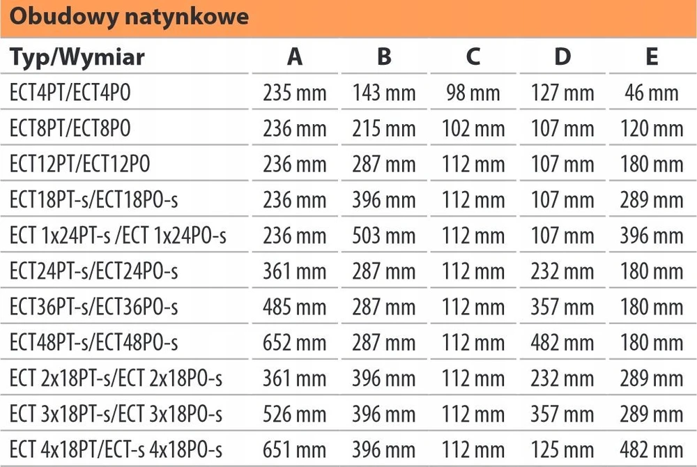 ETI ECT 4X18PO-S BŪSTAS
