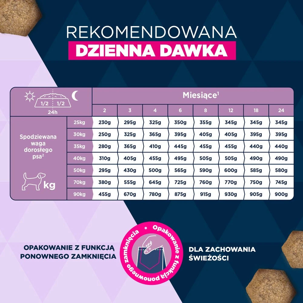 Eukanuba Puppy & Junior L/XL Lamb & Rice 12kg