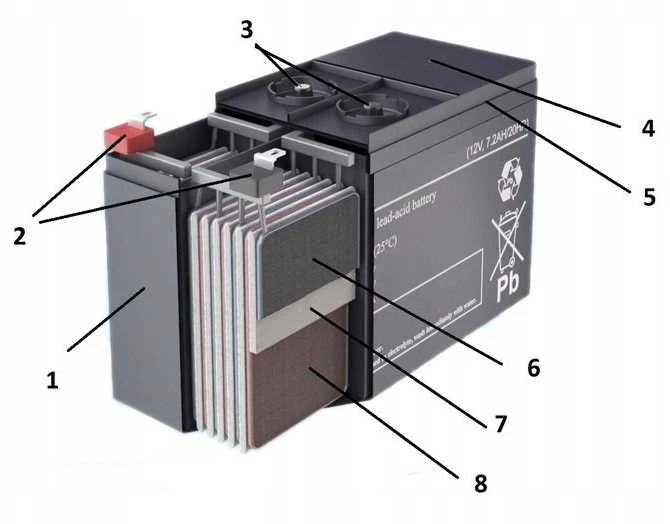 EUROPOWER AGM baterija EPS serija 12V 65Ah (tarnavimo laikas 8-12 metų)