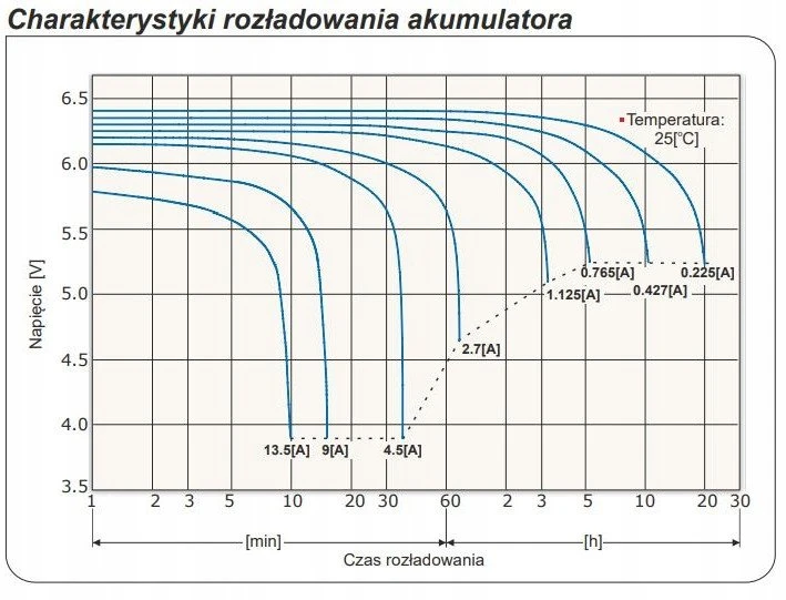 EMU Europower EP 4,5–6 akumuliatorius