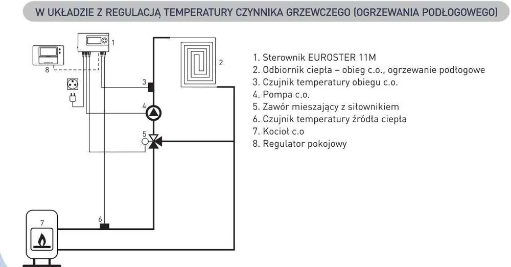 Euroster Elektroninis programuojamas 11M centrinio šildymo siurblio valdiklis E11M