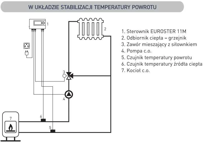 Euroster Elektroninis programuojamas 11M centrinio šildymo siurblio valdiklis E11M