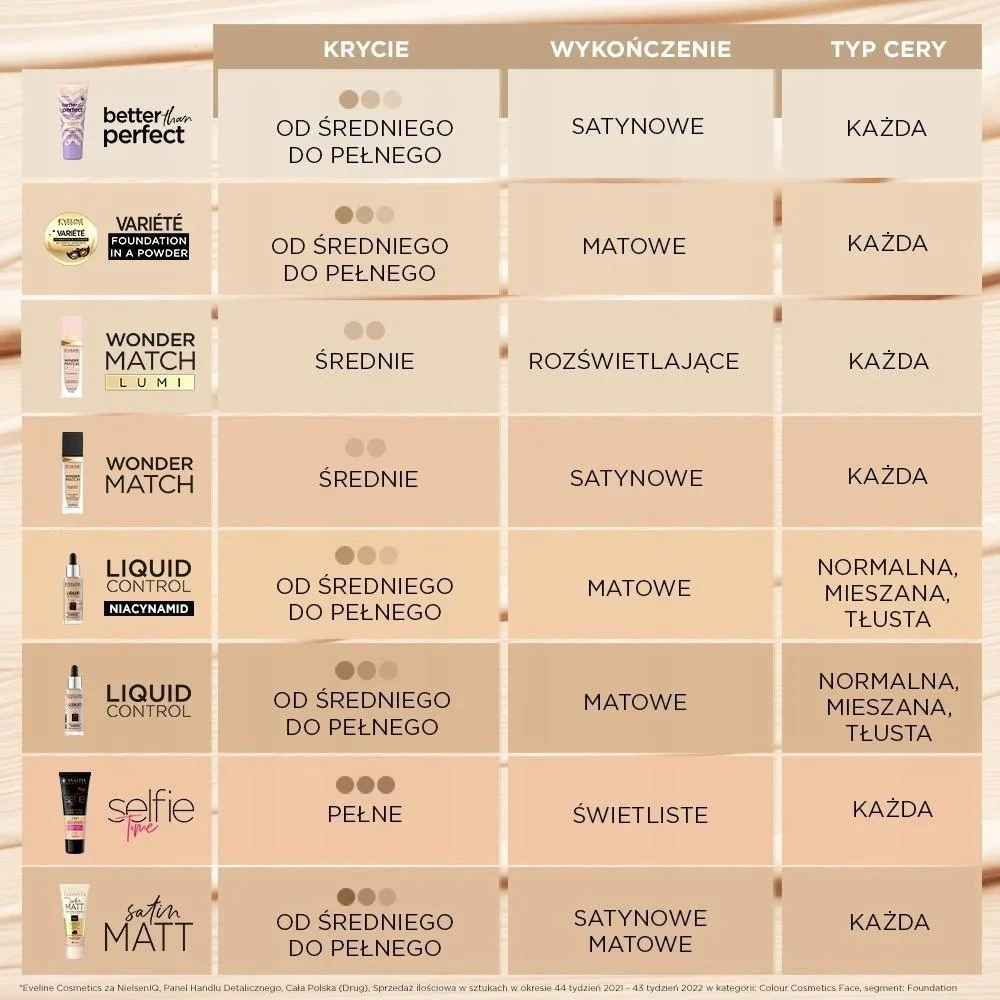 Eveline Cosmetics „Better Than Perfect“ drėkinamasis ir dengiamasis makiažo pagrindas 2.5 Nude 30ml