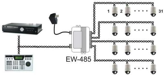 Ewimar RS-485 magistralės skirstytuvas EW-485/4/1/SO su optine izoliacija