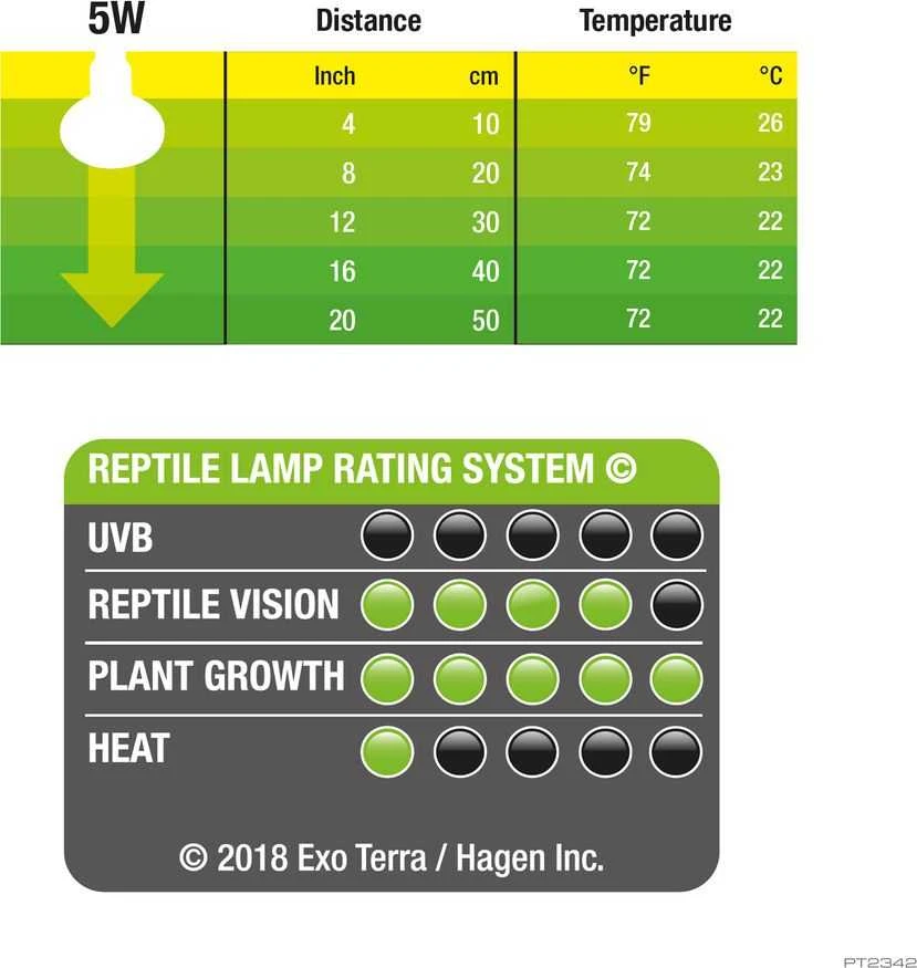 Exo Terra Šviesos lemputė Exo Terra LED šviesos baseinas, 5W