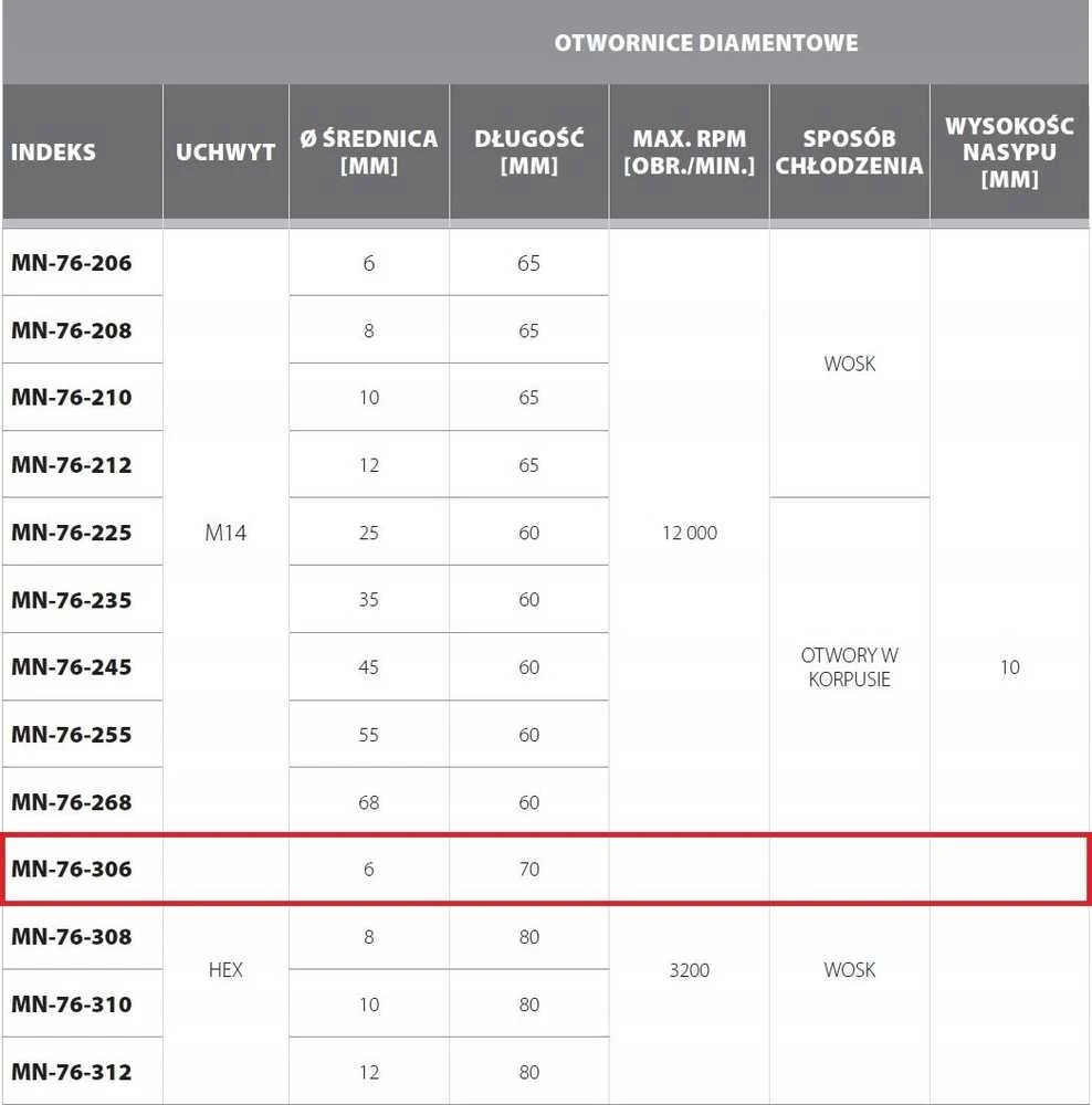 Modeco OTWORNI.DIAMENTO.6MM HE.MA.3200 OBR/MIN