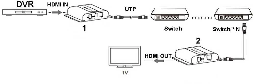 TST ILGIKLIS HDMI-EX-200-4K