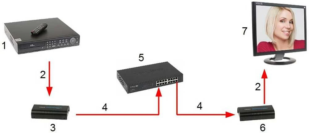 TST Ilgiklis HDMI-EX-200-V5