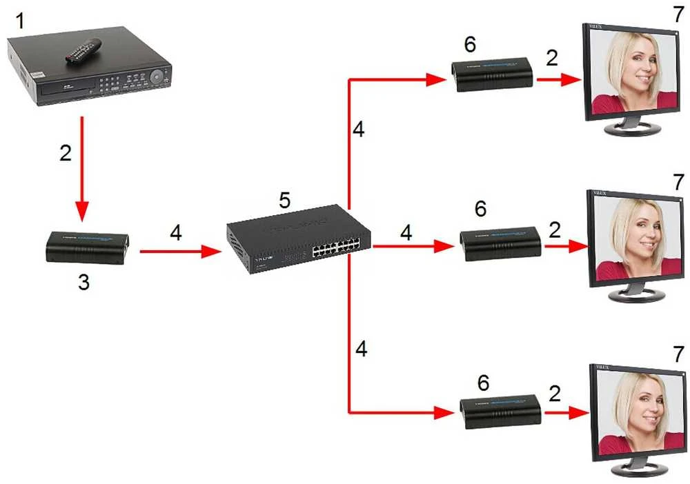 TST Ilgiklis HDMI-EX-200-V5