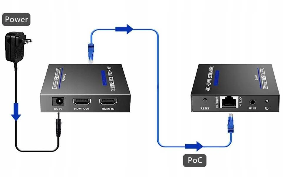 Carruzzo ILGIKLIS HDMI-EX-70IR-4KV2