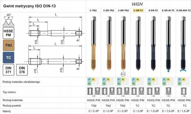 Fanar WYGNIATAK M 5 DIN 371-C 6HX SR HSSE-PM WGN TiCN