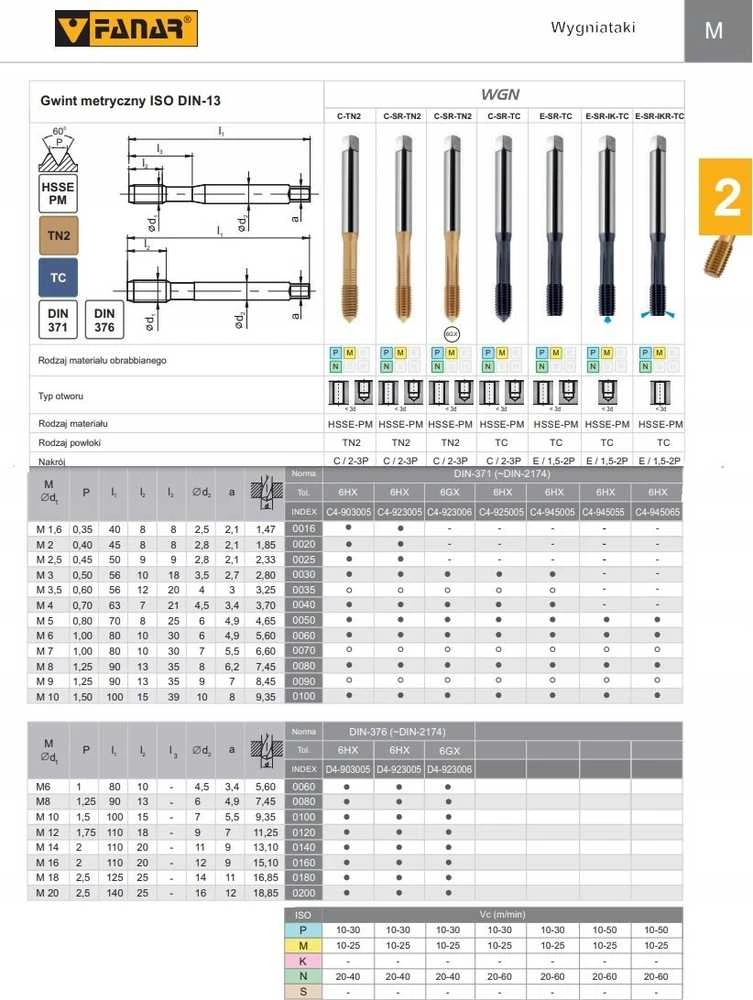 Fanar WYGNIATAK M 5 DIN 371-C 6HX SR HSSE-PM WGN TiCN