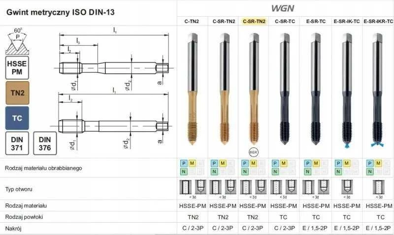 Fanar WYGNIATAK M12 DIN-376-C 6HX HSSE-PM WGN TIN