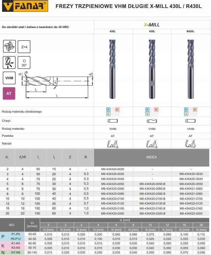 Fanar FREZ TRZPIENIOWY WEGLIK FI 4,0 25/75 Z4 HA4 VHM AT X-MILL 430L