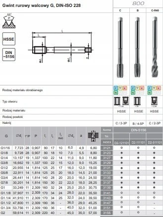 Fanar Sriegiklis G 1/2'' DIN-5156C HSSE 800