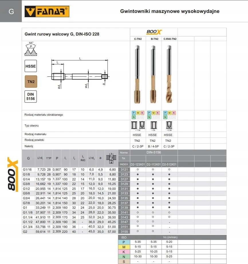 Fanar G 1" SRIEGIS DIN-5156C R40 HSSE TN 800X