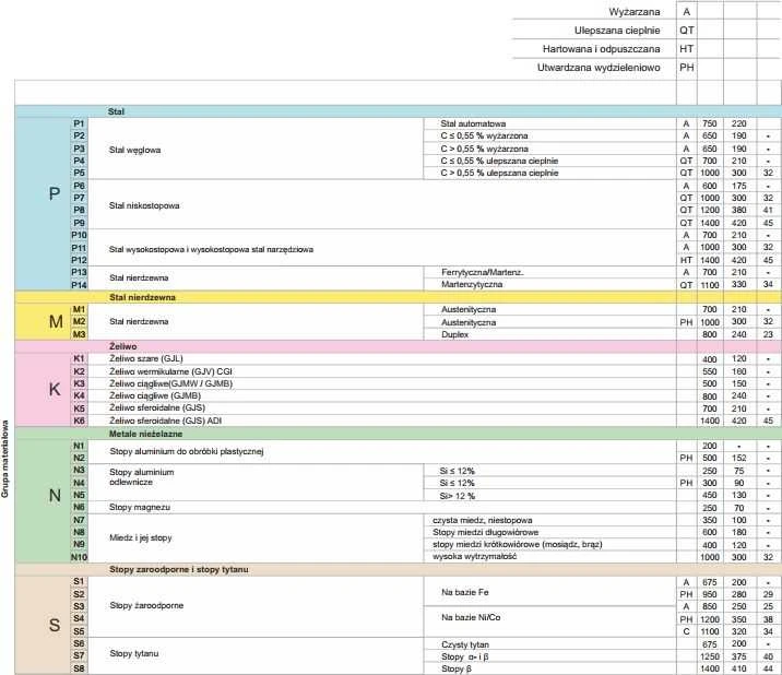 Fanar grąžtas metaliniam HSS cilindriniam 11,2 mm (W2-101811-1120)