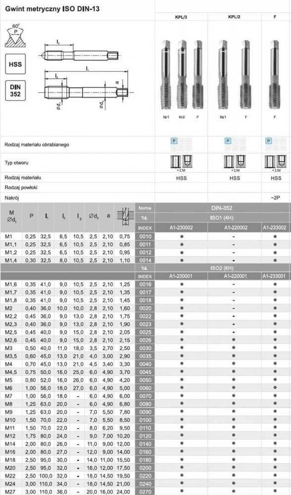 Grąžtas Fanar IŠSIEKIMAS M 7 NGMM/3 DIN-352 (6H) HSS