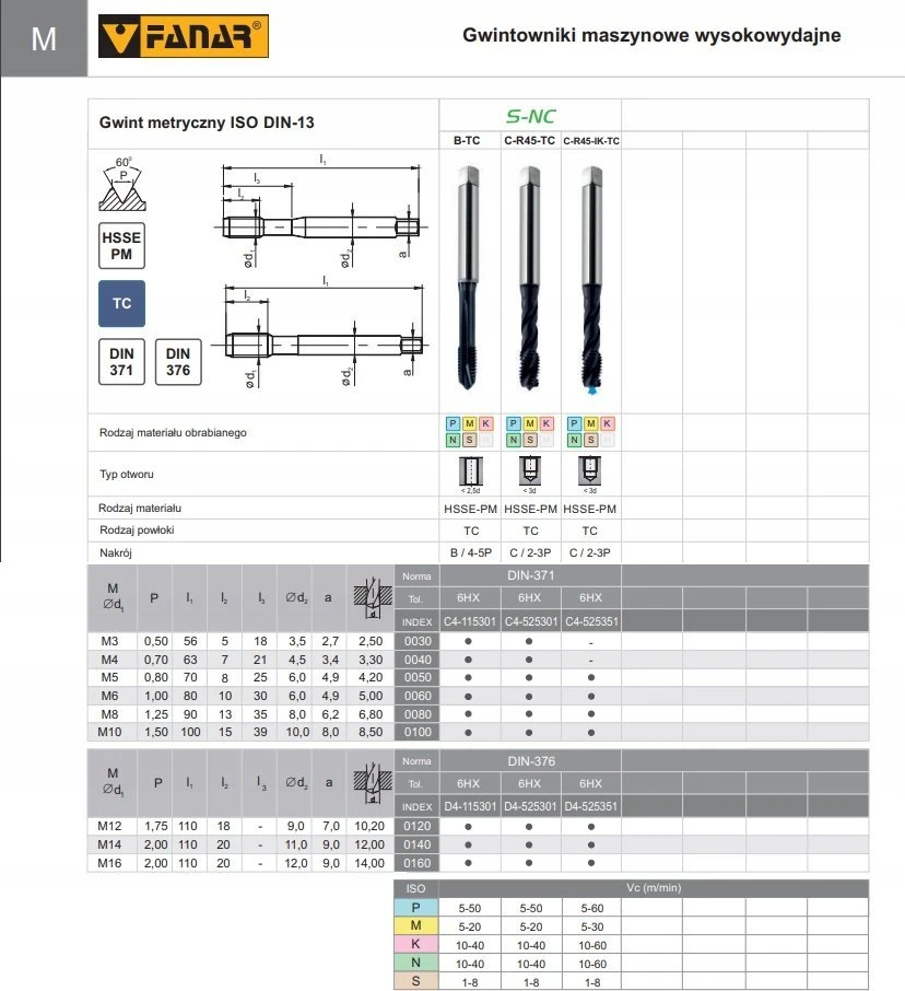 Fanar IŠSIEKIMAS M12 DIN-376C R45 (6H) HSSE-PMS TICN S-NC