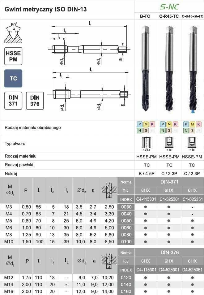 Fanar SRIEGIMO MAŠINA M16 DIN-376C R45 (6H) HSSE-PMS TICN S-NC