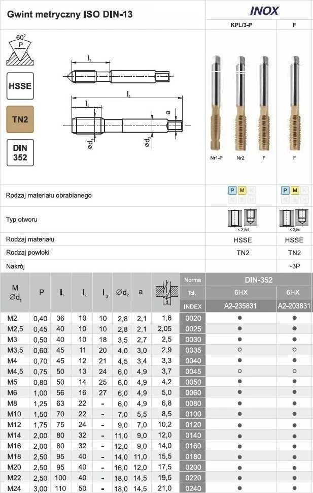 Bkids Fanar sriegis M16 NGMM / 3-P DIN-352 (6HX) HSSE TIN INOX