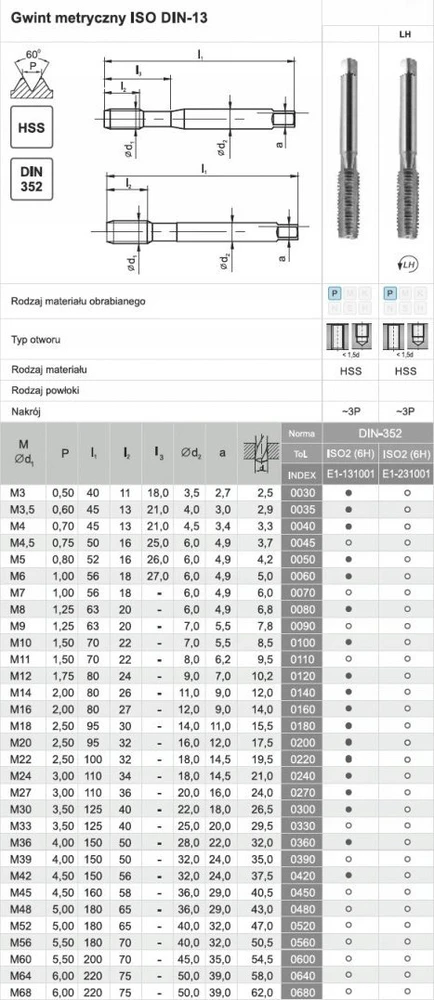 Fanar IŠSIEKIMAS M22 NGMM/1 DIN-352D (6H) HSS - E1-131001-0220