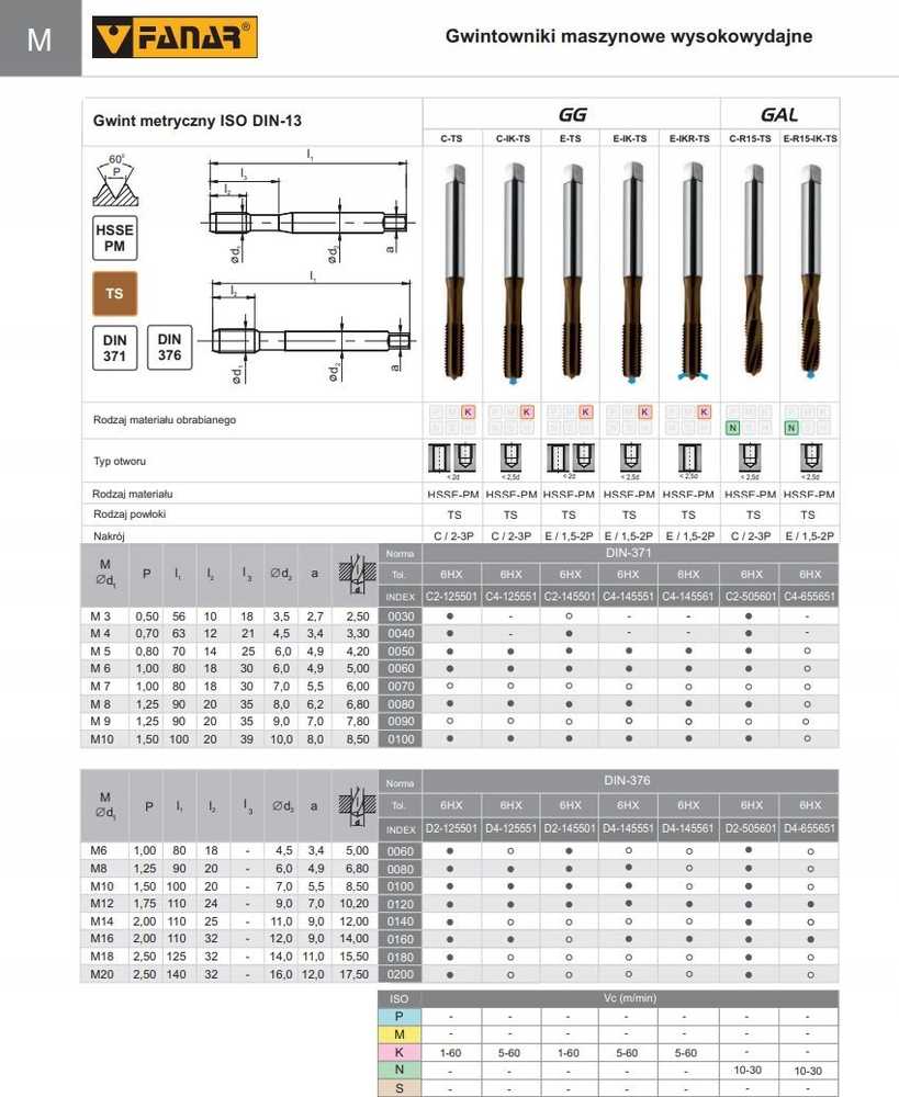 Fanar M 3 DIN-371C R15 (6HX) HSSE TICN GAL