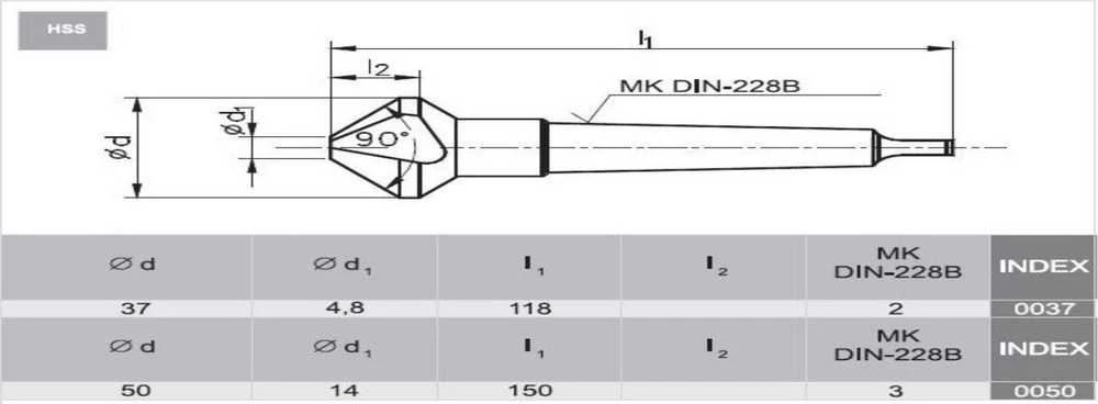 Fanar POGLEBIACZ DIN 335-D 90*50 HSS F