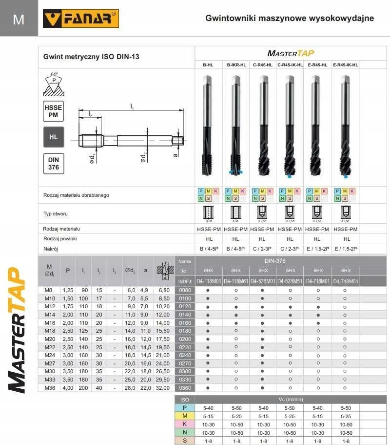 Fanar SIELAS M10 DIN-376B (6H) HSSE-PM HL MASTERTAP