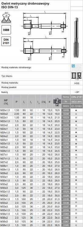 Fanar sriegis M12x1 NGMM / 1 DIN-2181D (6H) HSS