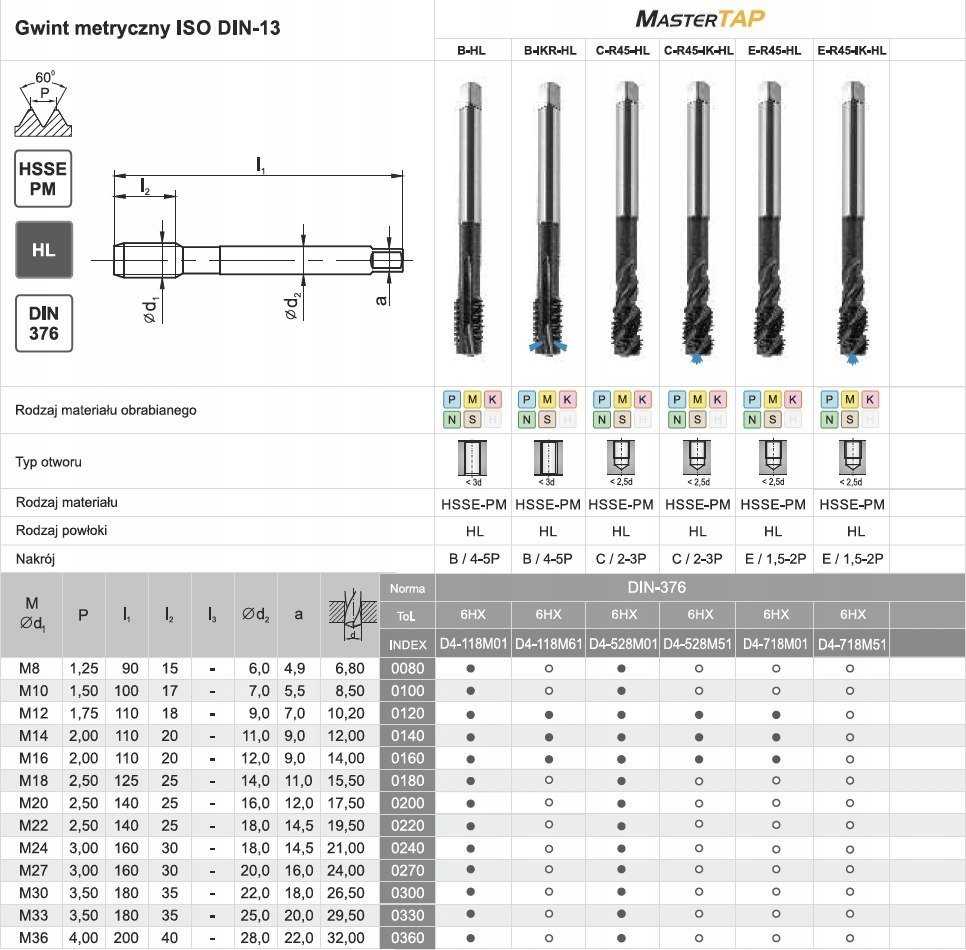 Fanar SIELAS M20 DIN-376B (6H) HSSE-PM HL MASTERTAP