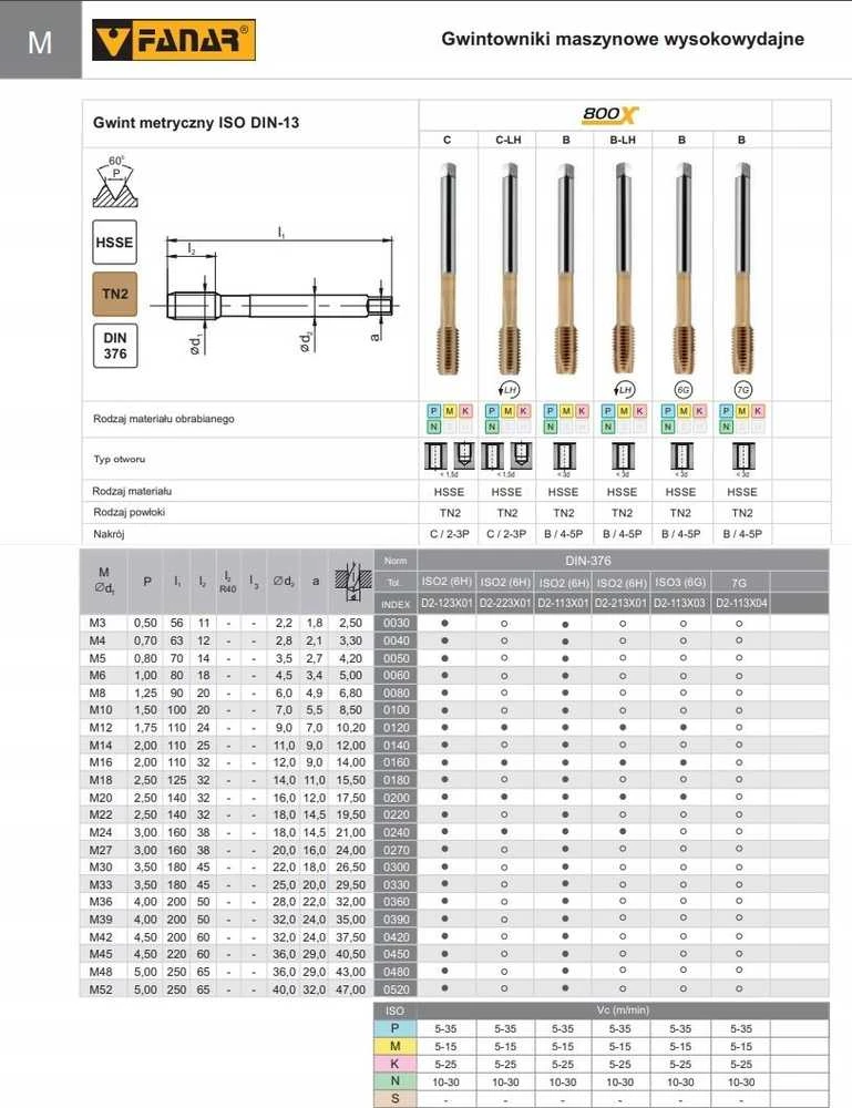 Fanar SIELAS M30 DIN-376B (6H) HSSE TIN 800X