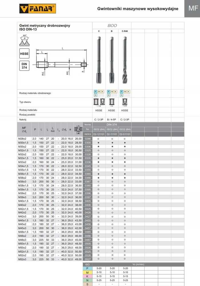 Fanar SIELAS M32x1,5 DIN-374B (6H) HSSE 800