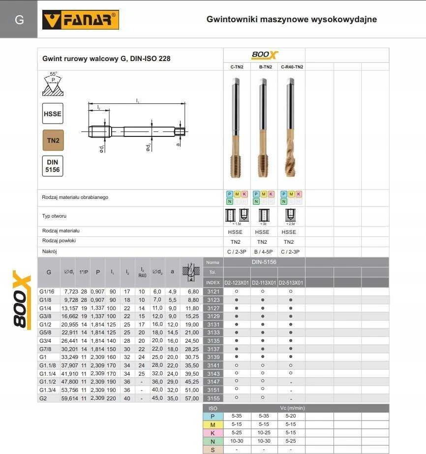 Fanar G 3/4 "Sriegis DIN-5156C R40 HSSE TIN 800X