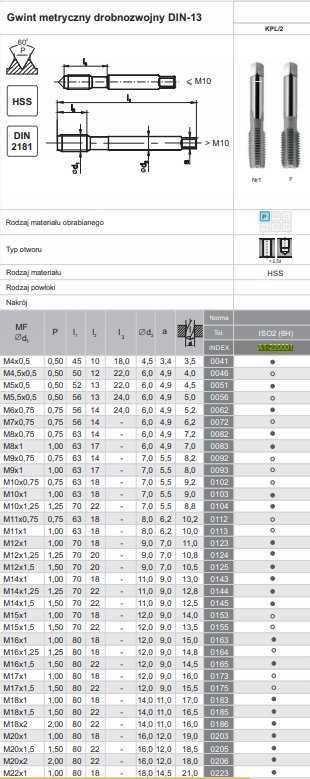 Fanar Sriegiklis M 5x0,5 NGMM/2 DIN-2181 (6H) HSS