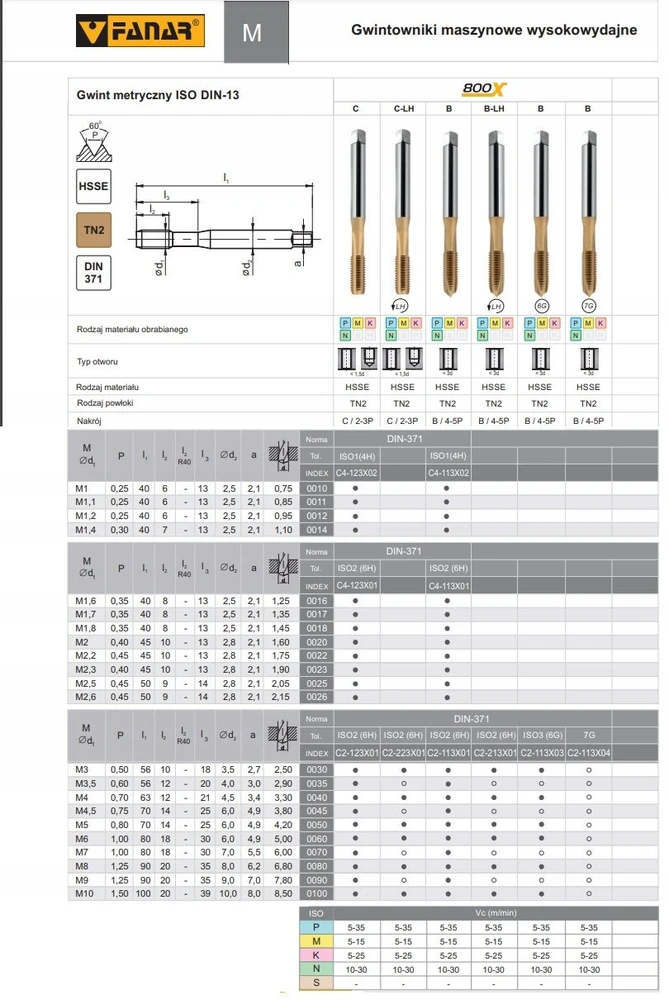 Fanar M10 TAP DIN-371B (6G) HSSE TN 800X
