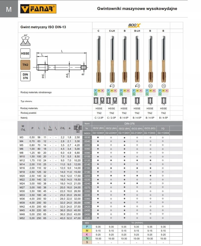 Fanar Sriegiklis M10 DIN-371C R40 (6G) HSSE TN 800X (OFKE / 622/01/20)