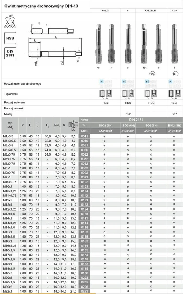Fanar Srieginimo įrankis M10x0,75 NGMM/2 DIN-2181 (6H) HSS