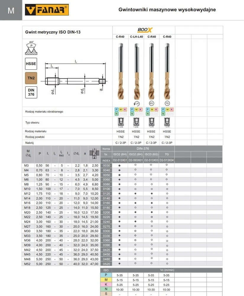 Tandberg Fanar Sriegiklis M12 DIN-376C R40 (6G) HSSE TN 800X (OFKE / 622/01/20)