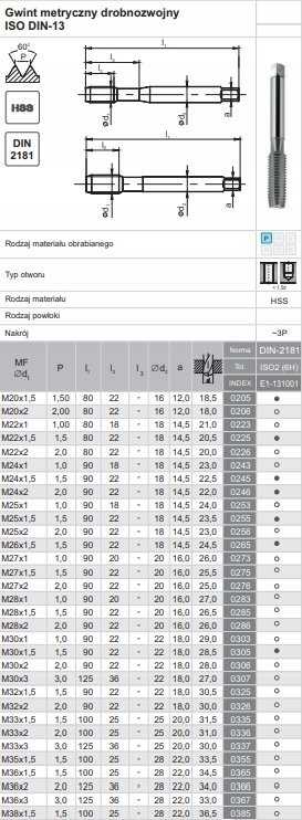 Fanar Sriegiklis M18x1,5 NGMM/1 DIN-2181D (6H) HSS