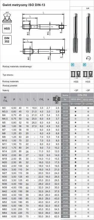Fanar Sriegimo sriegiklis M30 NGMM/1 DIN-352D (6H) HSS