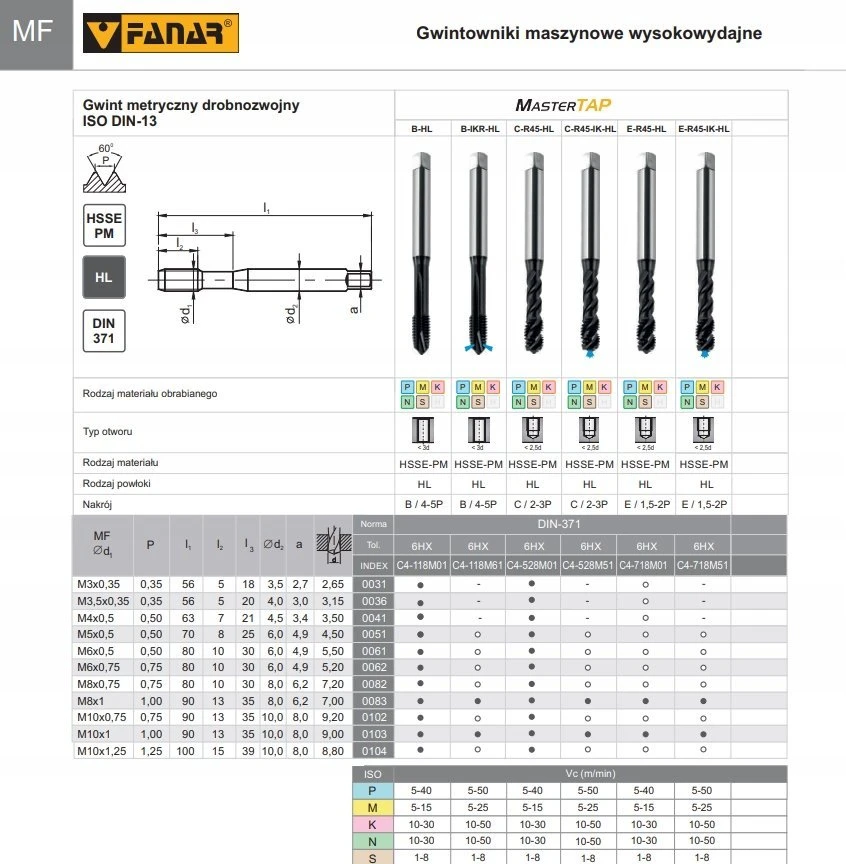 Fanar Sriegiklis UNC 1/4-20 DIN-371B 2BX HSSE-PM HL MASTERTAP /ofke/2041/19/