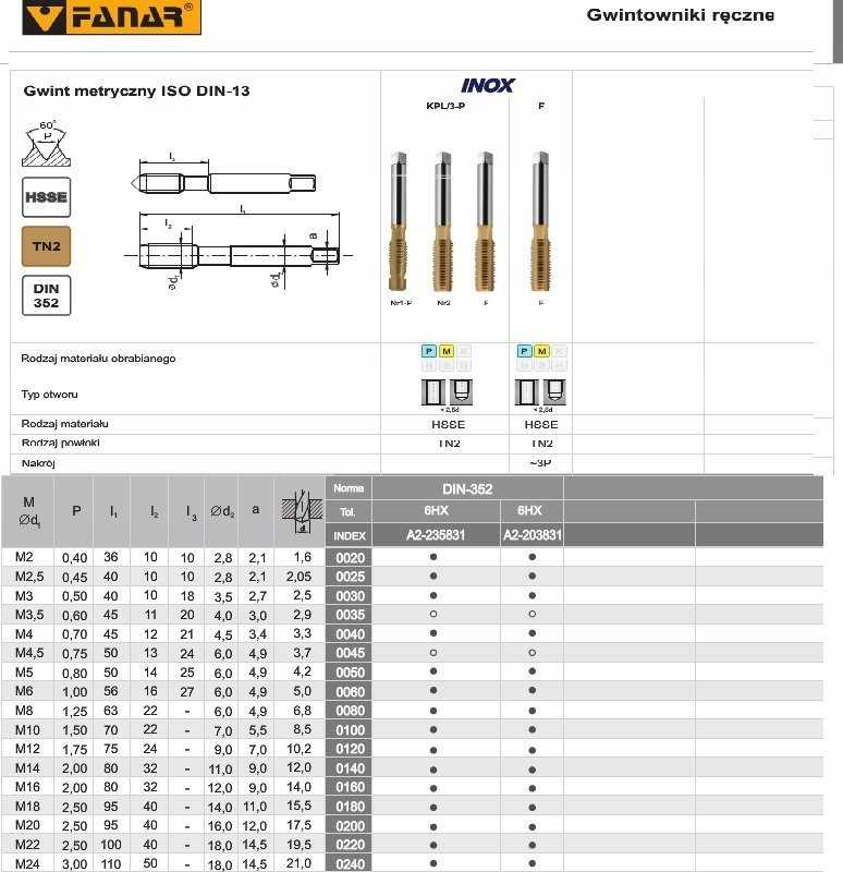 Fanar sriegis M14 NGMM / 3-P DIN-352 (6HX) HSSE TIN INOX