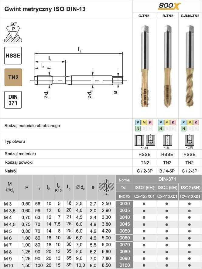 Fanar TAP M 3 DIN-371C (6H) HSSE TN 800X